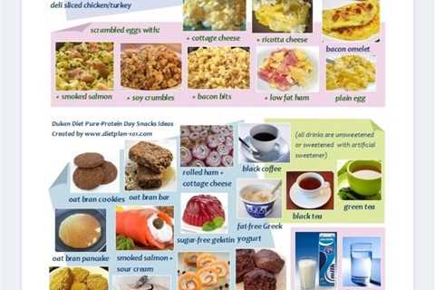 The Dukan Diet