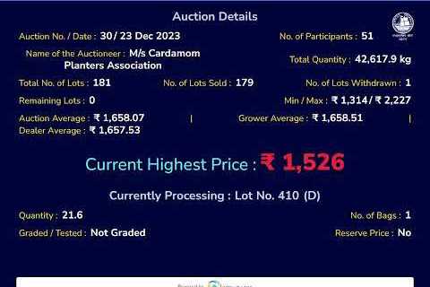 SPICES BOARD LIVE E-AUCTION  23/12/2023 - CPA