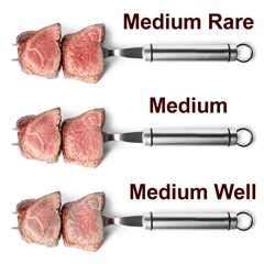 Comprehensive Steak Doneness Guide